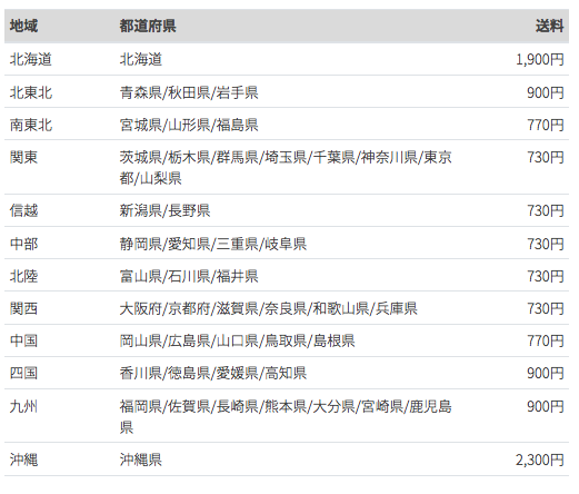 フォーサイトの送料